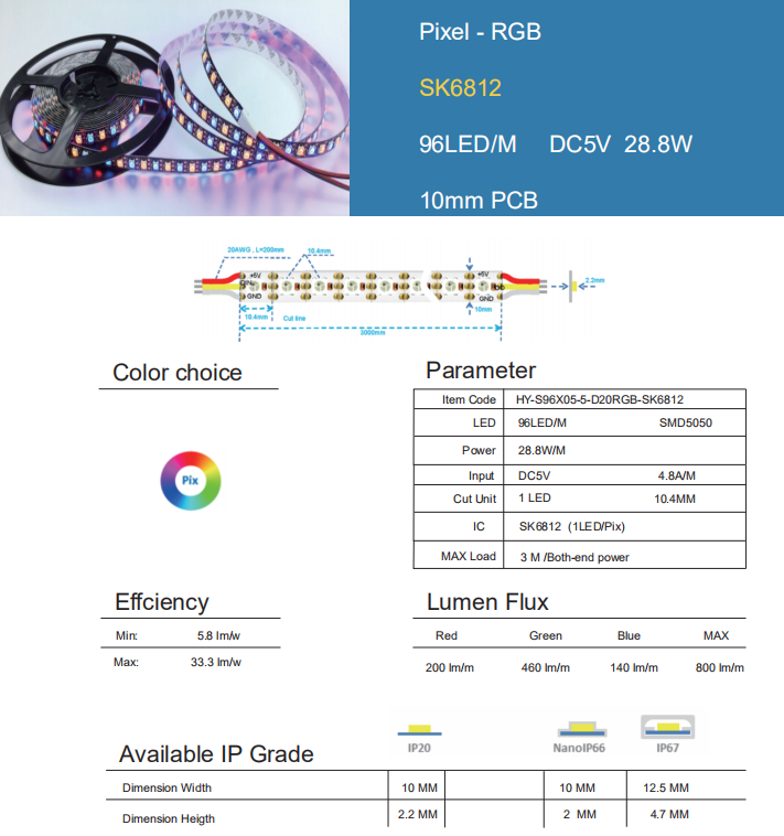 SK6812 RGB -96LED 2.png