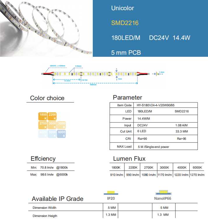 SMD2216 Unicolor 180LED 5mmPCB 2.png