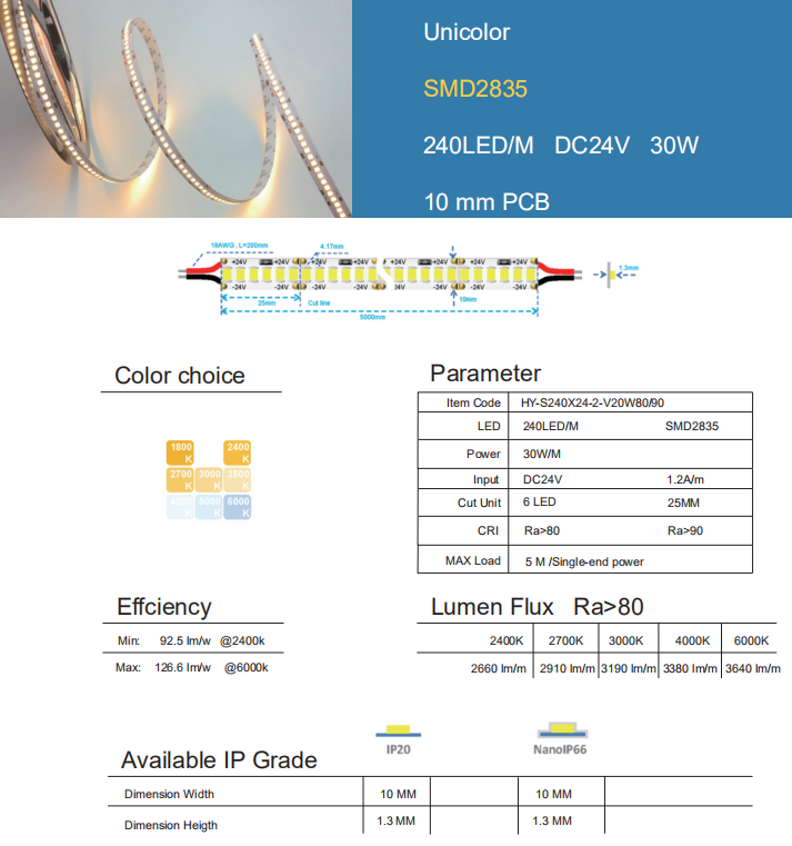 SMD2835 Unicolor 240LED 10mm PCB 2.png
