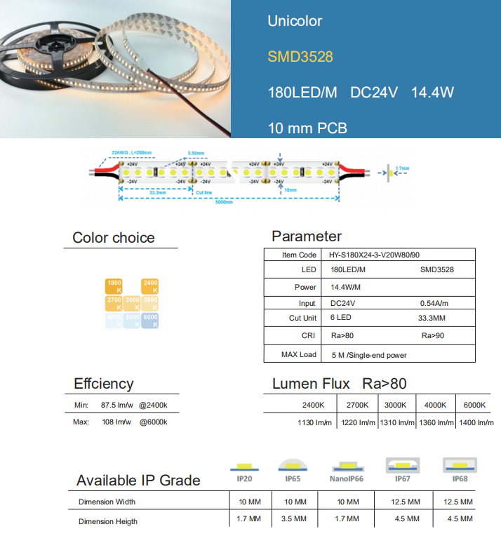 SMD3528 Unicolor 180LED 2.png