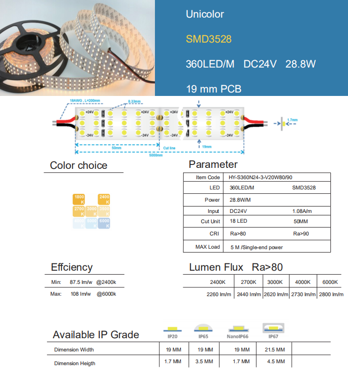 SMD3528 Unicolor 360LED 19mm PCB 2.png