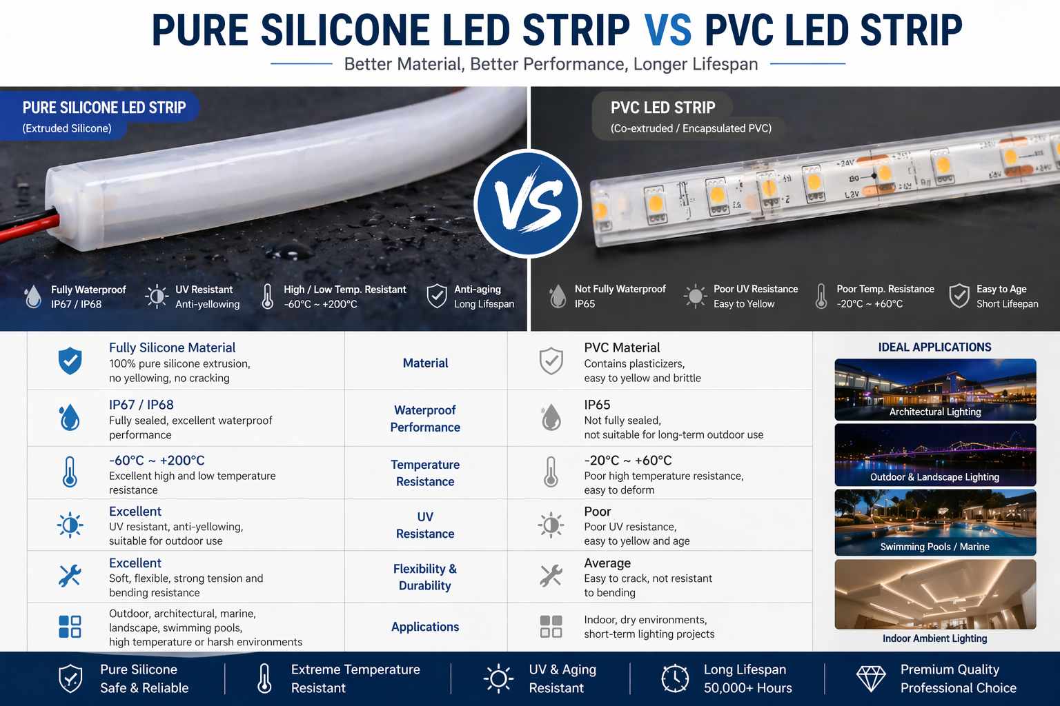 silicone-led-strip-vs-pvc-led-strip-difference.png